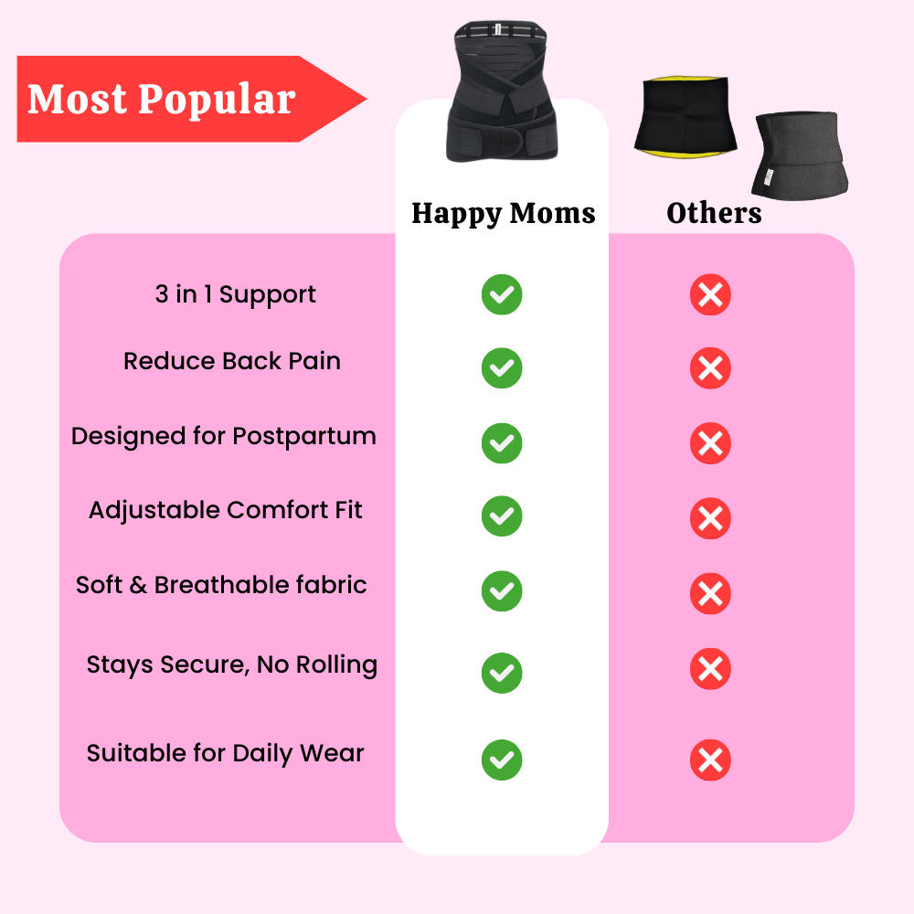 3 in 1 Postpartum Belt