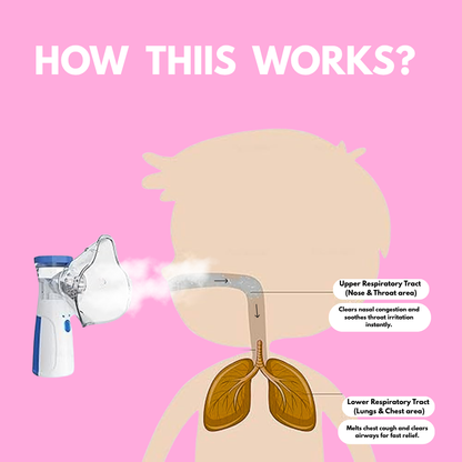Happy Mom Portable Nebulizer